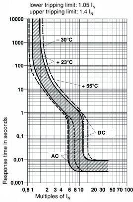 Термомагнитный защитный выключатель TMC 1 M1 200 10,0A