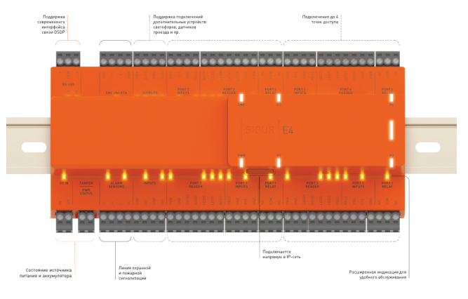 Контроллер Sigur E2, E4