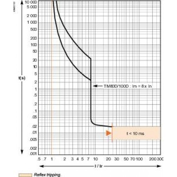 LV510306 Автоматический выкл. в литом корпусе 80A