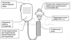 Ritm Комплект ГГС