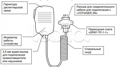 Ritm Комплект ГГС