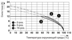 Разъем печатной платы DFK-MSTB 2,5/ 2-GF
