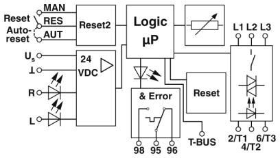 Гибридный пускатель ELR H5-I-PT- 24DC/500AC-9-P