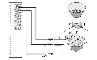 Модуль ввода-вывода AXL SE CNT1