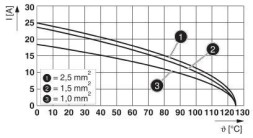 Модуль для контактов HC-COM-Q08-I-PT-F