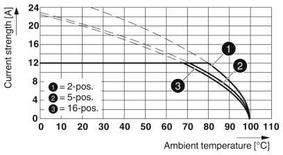 Разъем печатной платы DFK-MSTB 2,5/ 7-GF-5,08
