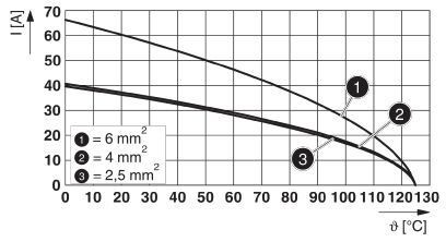 Модуль для контактов HC-COM-Q4/2-I-CT-F