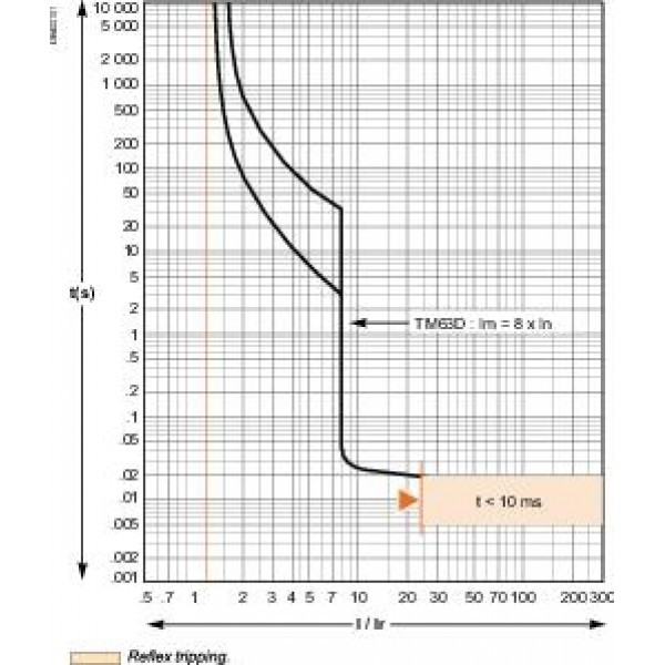 LV510305 Автоматический выкл. в литом корпусе 63A
