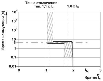 Электронный защитный выключатель EC-E6A DC24V
