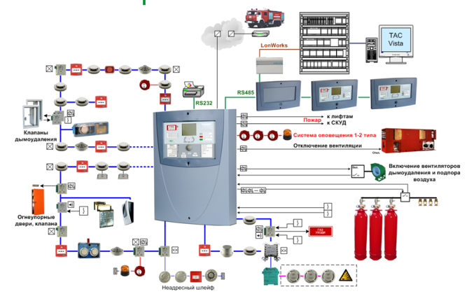 ESMI ESGRAF FIRE CONTAMINATION MONITOR (08784312RU)