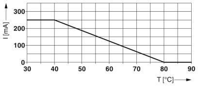 Устройство защиты от перенапряжений TT-EX(I)- 24DC