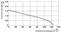 Колодки с ножевыми контактами SMD FP 1,27/ 40-MH