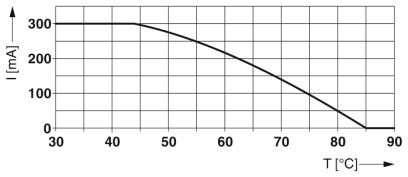 Устройство защиты от перенапряжений TT-ST-2/2-24DC