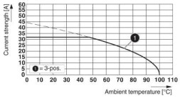 Разъем печатной платы PC 6/ 2-ST-BUS-7,62