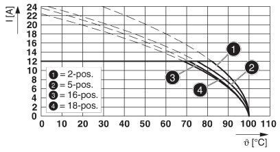 Разъем печатной платы FKCN 2,5/ 8-ST