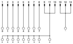 Интерфейсный модуль FLKM 14/8P/PLC