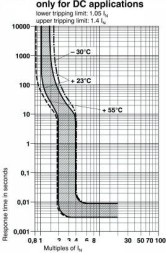 Термомагнитный защитный выключатель TMC 1 F1 1004,0A