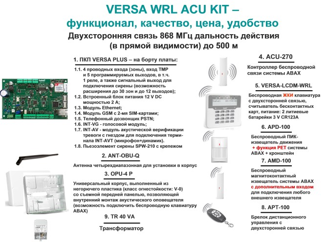 Satel VERSA WRL ACU KIT