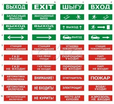 Арсенал Безопасности Молния-220 &quot;Не входить&quot;