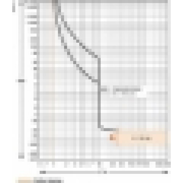 LV525302 Автоматический выкл. в литом корпусе 200A