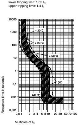 Термомагнитный защитный выключатель TMC 1 M1 1000,5A