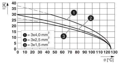 Кабельный соединитель M23-5ES198A80DN