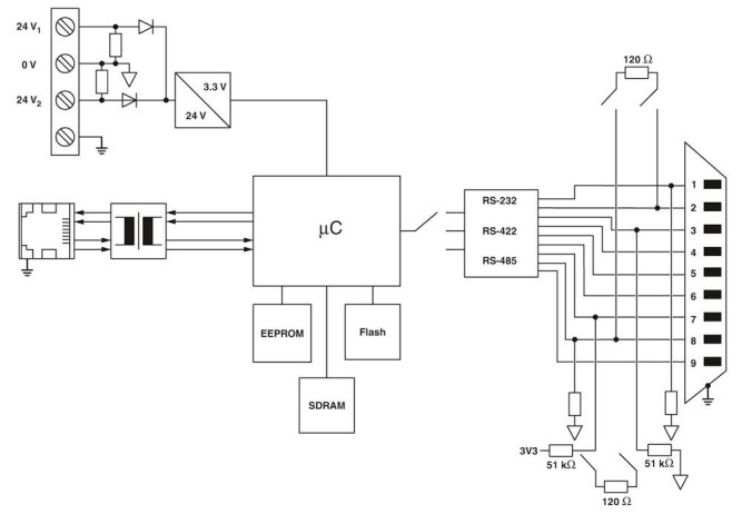 Преобразователь интерфейса GW PN/MODBUS 1E/1DB9